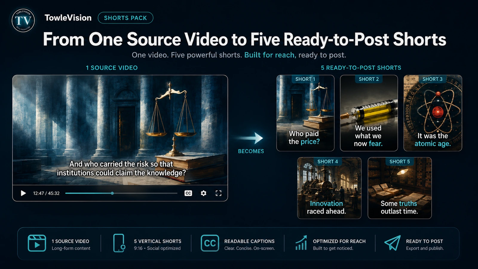 One finished source production becoming five ready-to-post vertical shorts